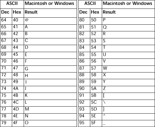 assci table