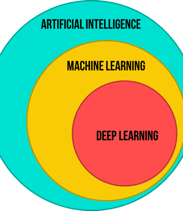 artificial intelligence